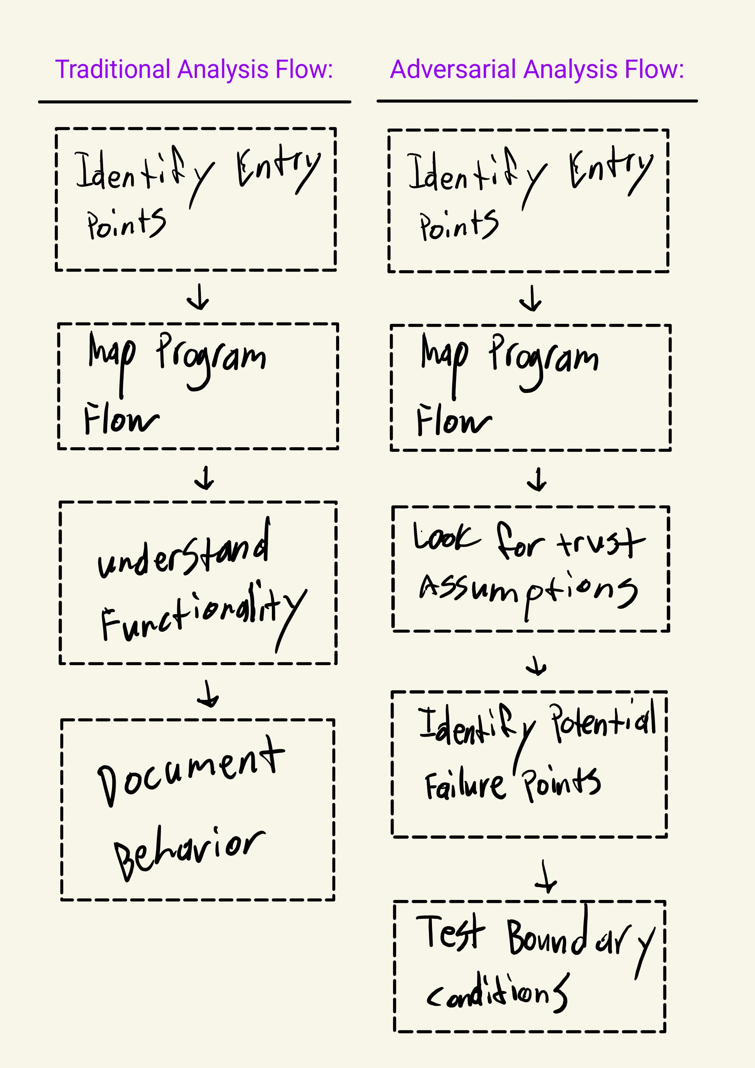 Notewise-E-D-p1-3