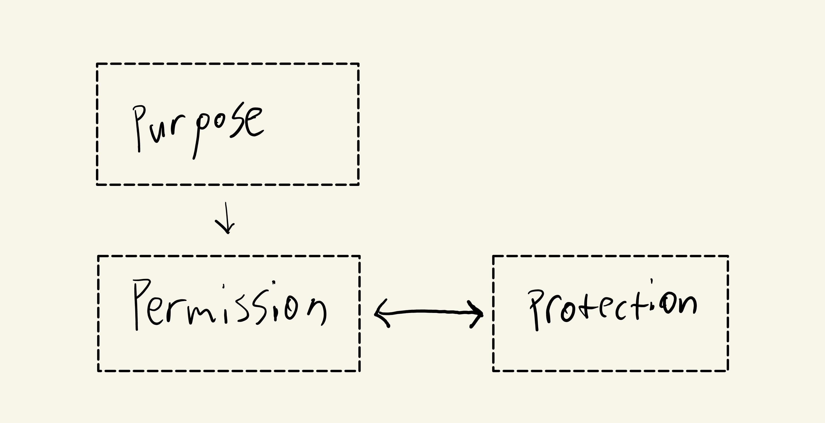 Notewise-E-D-p1-5