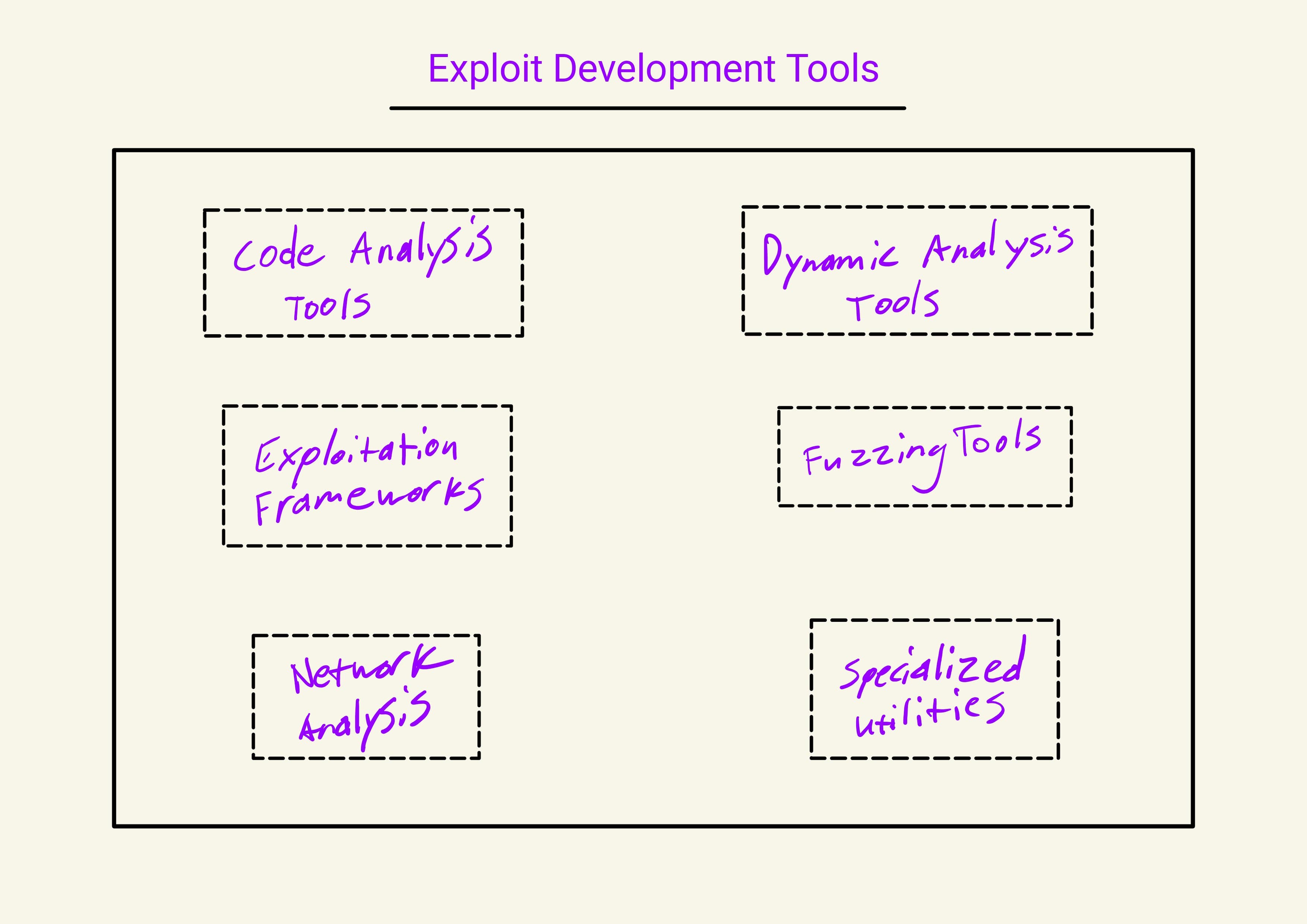 Notewise-E-D-p4-1